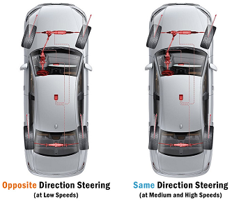 4 Wheels steering system for electric cars
