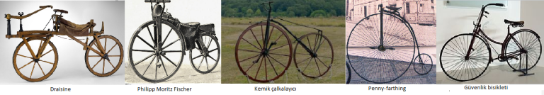 Bisikletlerin Nasıl Çalıştığını Hala Bilmiyoruz Bisikletlerin Nasıl Çalıştığını Hala Bilmiyoruz